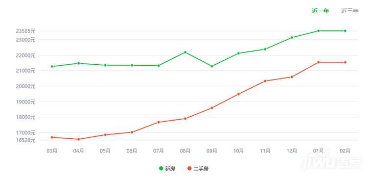 河南虞城县建业房价走势图_虞城建业城房价多少钱一平方