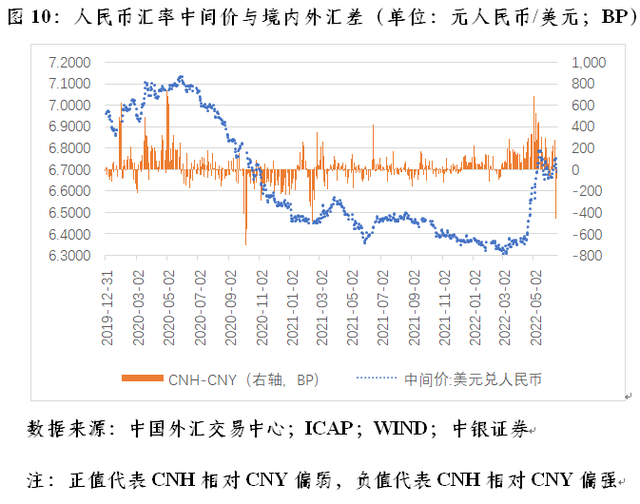 十一月人民币汇率走势_美元汇率人民币十一月份