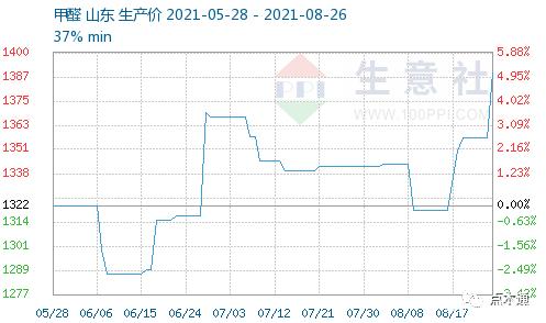 近期建筑原材料价格走势_建筑材料价格走势分析预测