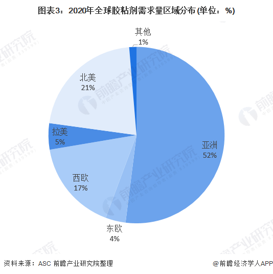 化工胶水价格走势图2021_2021硅胶混炼胶价格最新走势