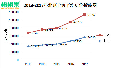 2017年北京通州房价走势图_北京通州房价走势最新消息2019