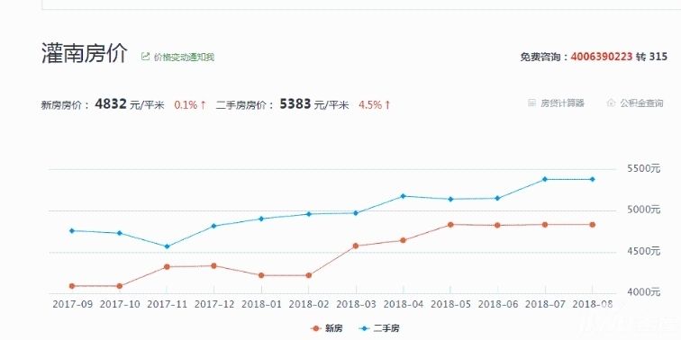 包含营口市区房价走势2018的词条