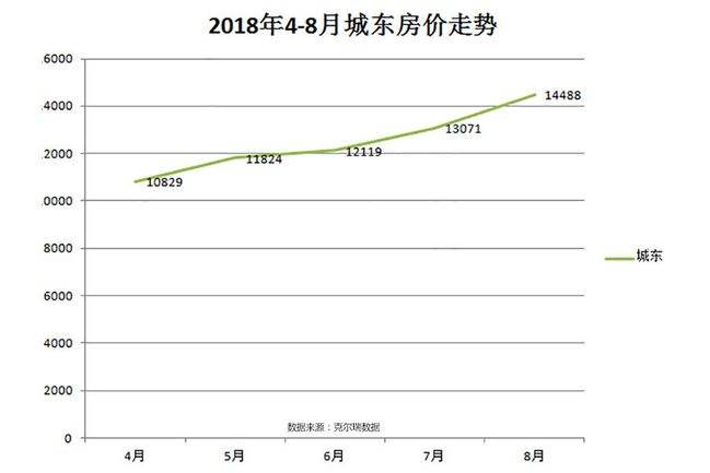 包含营口市区房价走势2018的词条