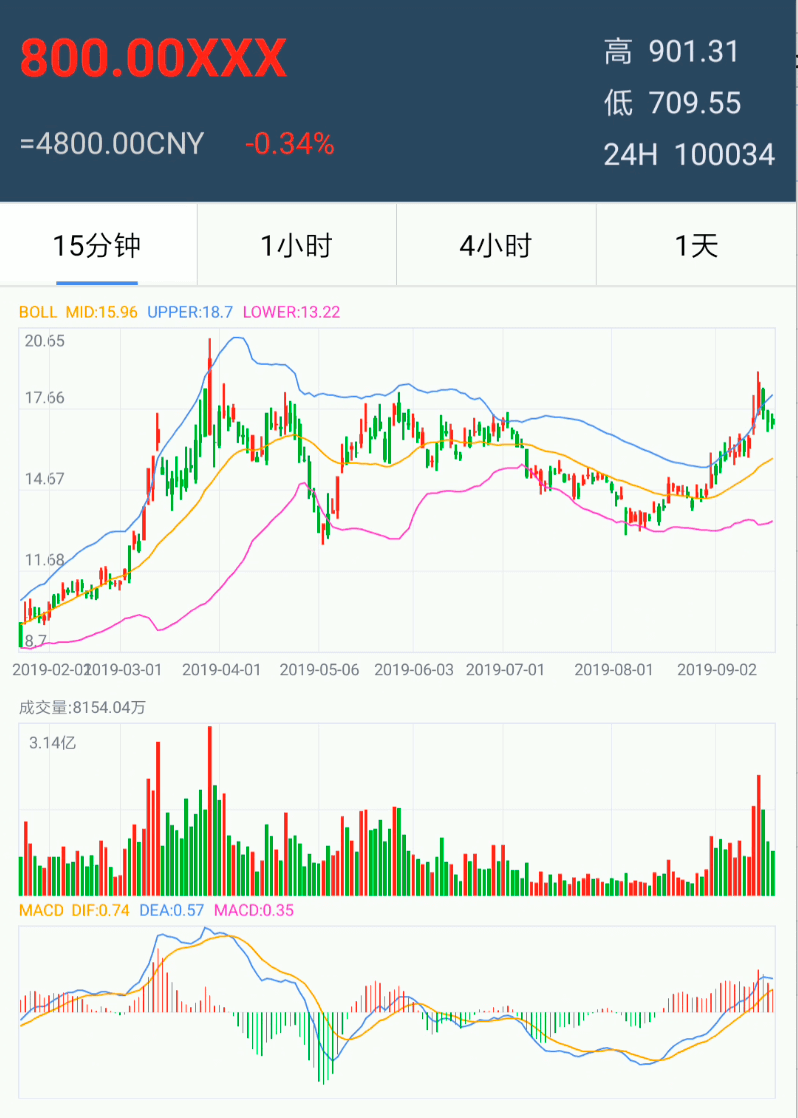 深圳机场股票行情走势_深圳机场股票行情怎么样?