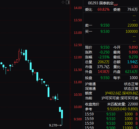 深圳机场股票行情走势_深圳机场股票行情怎么样?