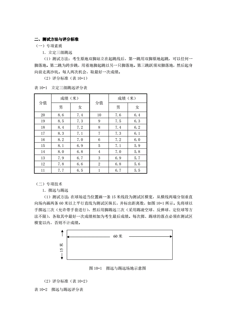 足球单招考试项目2017_足球单招考试项目以及评分标准2022