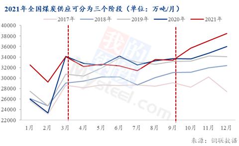 2021年国内动力煤供需走势_20212022煤炭行情走势分析