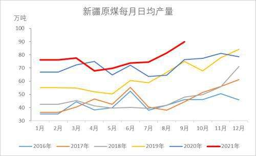 2021年国内动力煤供需走势_20212022煤炭行情走势分析