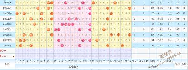 双色球44期历史号码走势图_双色球44期历史同期开奖号码是多少