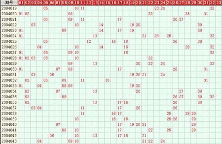 双色球44期历史号码走势图_双色球44期历史同期开奖号码是多少
