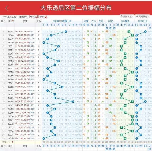 2021大乐透后区走势_2021大乐透后区走势图