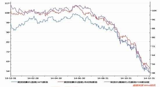 最新石油行情走势分析_石油行情走势图 新浪财经