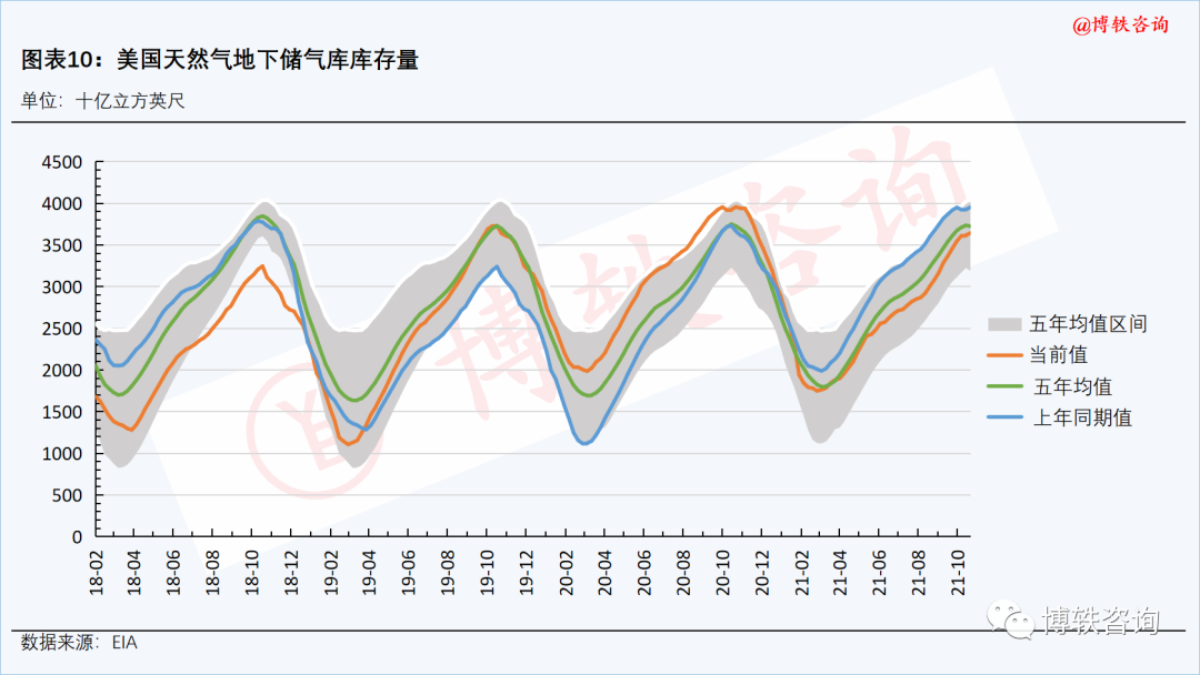 天然气5年价格走势图_天然气价格走势图 生意社