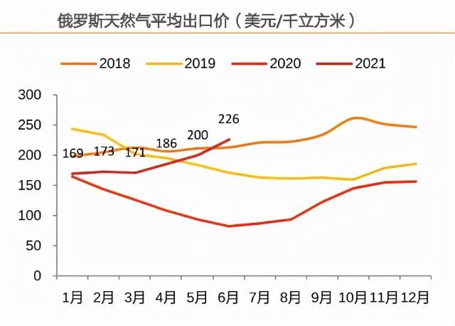 天然气5年价格走势图_天然气价格走势图 生意社