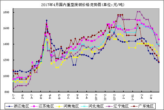 2022年废钢铁价格走势预测_2021年8月份废钢铁价格走势