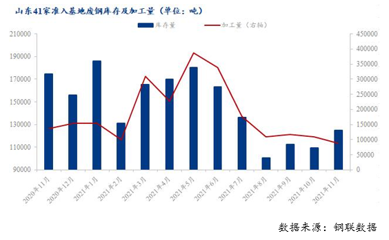 2022年废钢铁价格走势预测_2021年8月份废钢铁价格走势