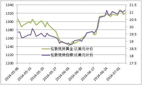 工行黄金价格走势图_工商银行黄金价格走势图分析