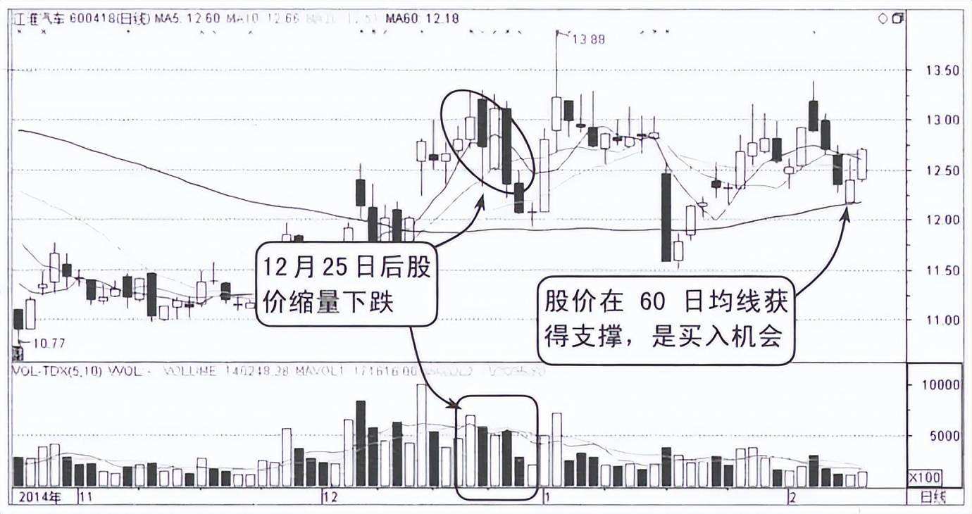 601515近30日行情走势的简单介绍