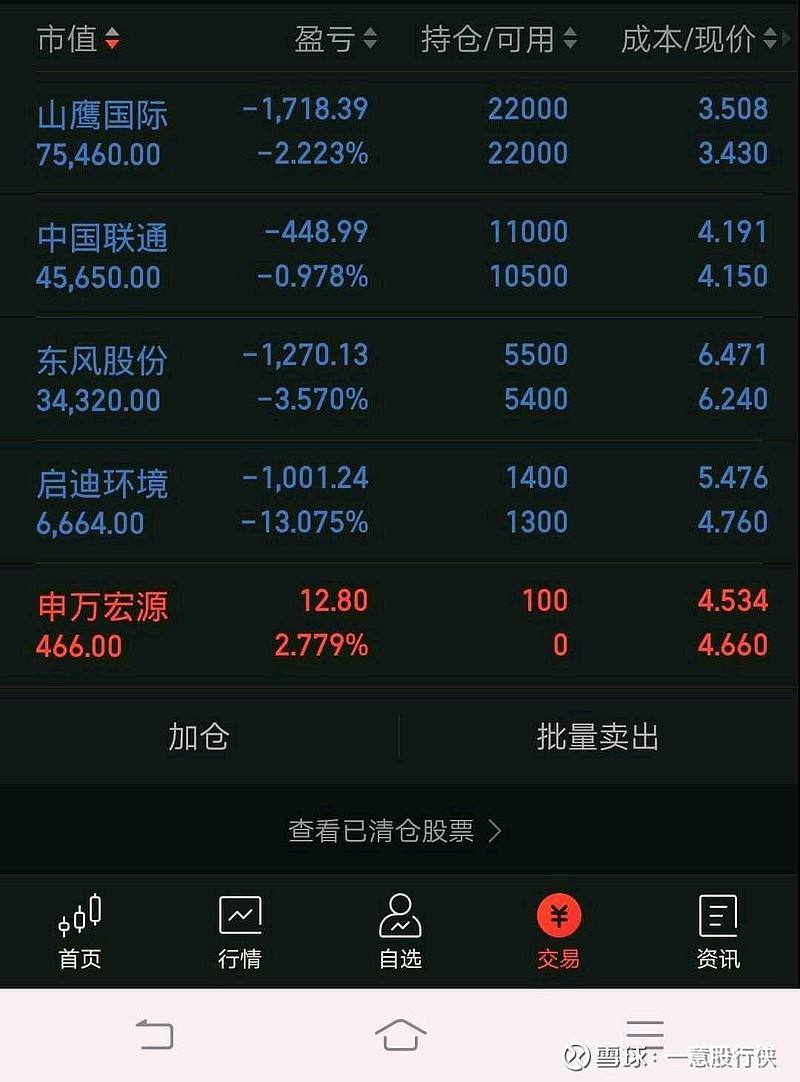 601515近30日行情走势的简单介绍