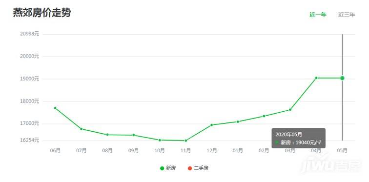 盘锦房价未来10年走势_盘锦房价2020房价预测