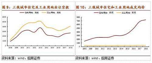 盘锦房价未来10年走势_盘锦房价2020房价预测