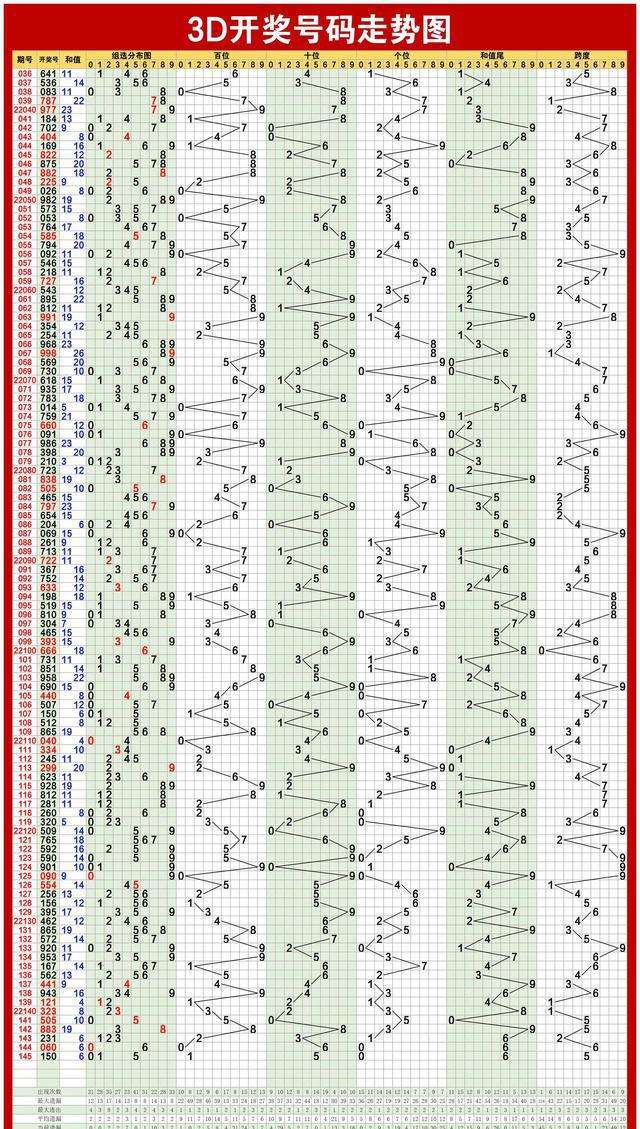 094期双色球历史同期走势图_094期双色球历史同期号码汇总