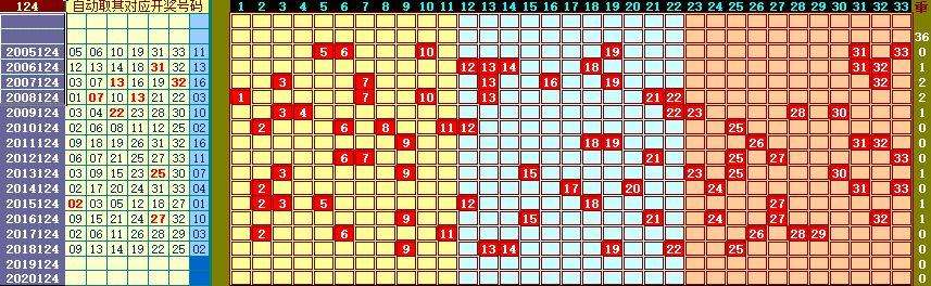 094期双色球历史同期走势图_094期双色球历史同期号码汇总