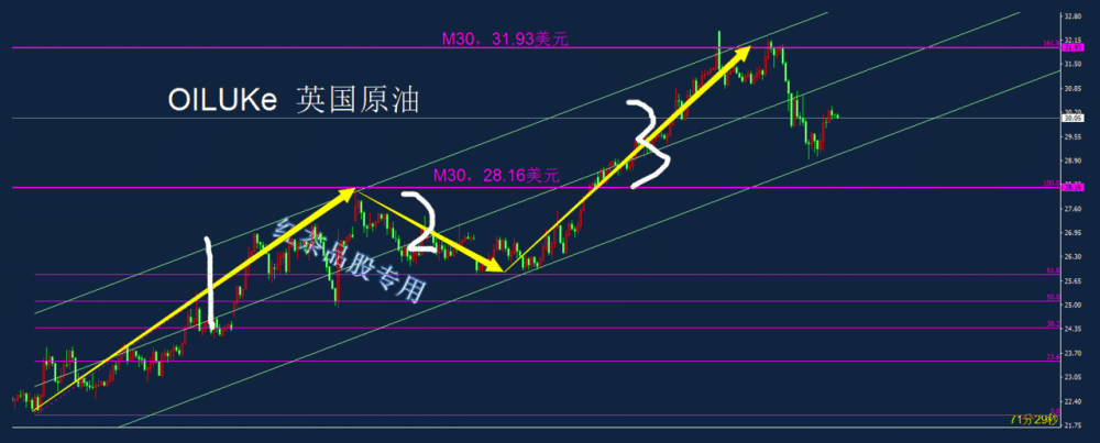 晚上黄金原油最新走势_下周一黄金原油走势预测