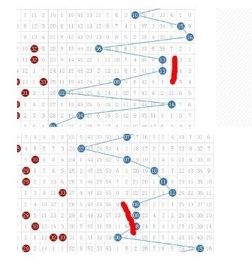 看一下今天晚上双色球的走势_今晚双色球预测最准确双色球走势图