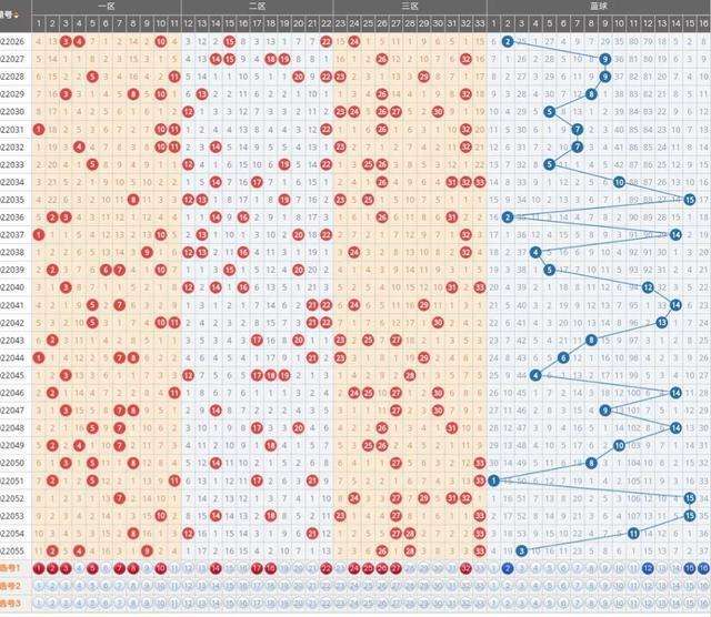 新爱浪双色球走势图片_新浪爱彩双色球走势图新版