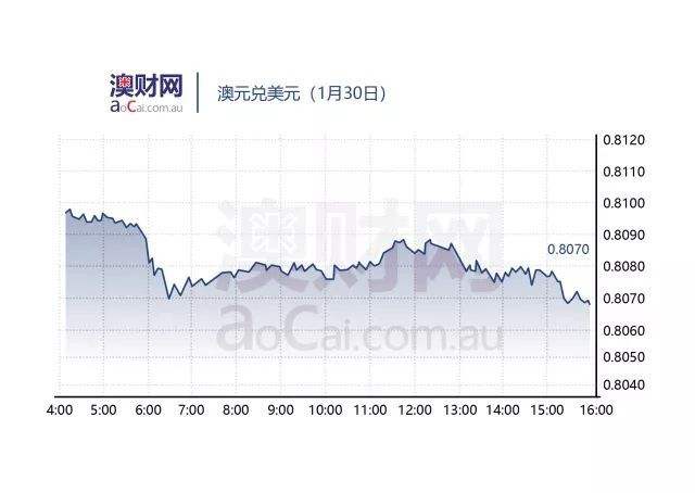 澳元兑人民币走势图最新行情实时的简单介绍