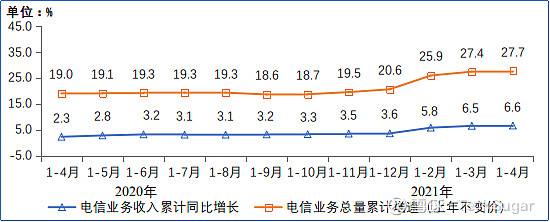 内存走势2022_内存条走势2021