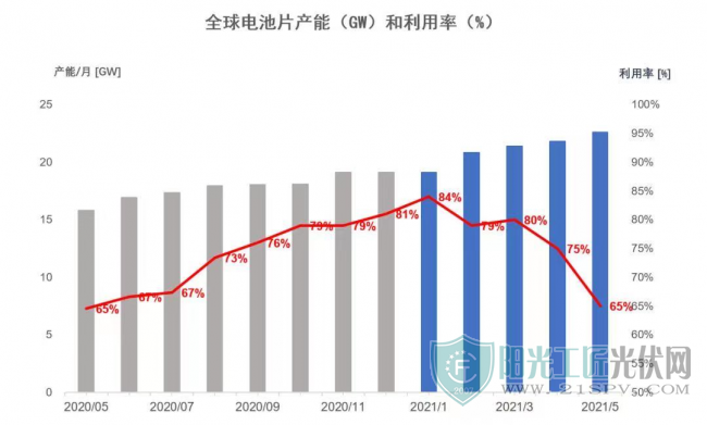 2021下半年光伏基金走势_2021年下半年光伏股市热点