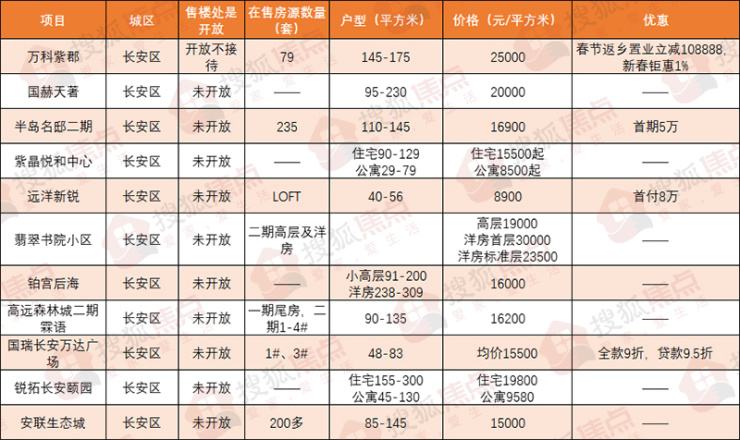 石家庄南二环附近的楼盘价格走势_石家庄南二环房价是多少钱一平方米