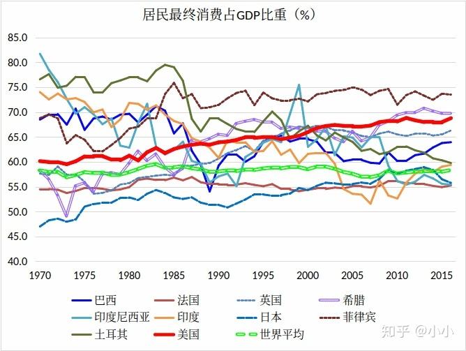 中国经济现状及未来走势简述_中国的经济走势及未来运行趋势