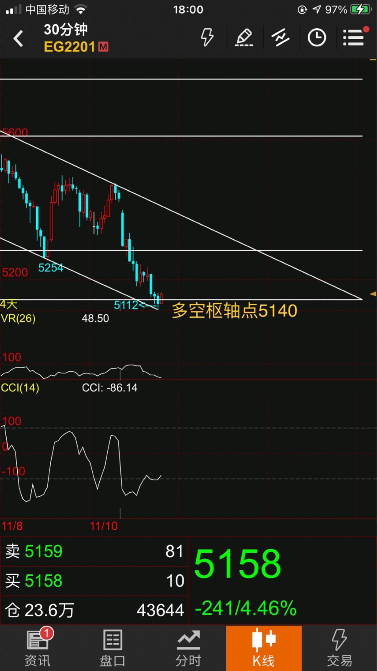 周五夜盘算下周一的走势吗的简单介绍