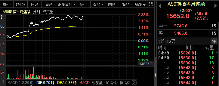 周五夜盘算下周一的走势吗的简单介绍