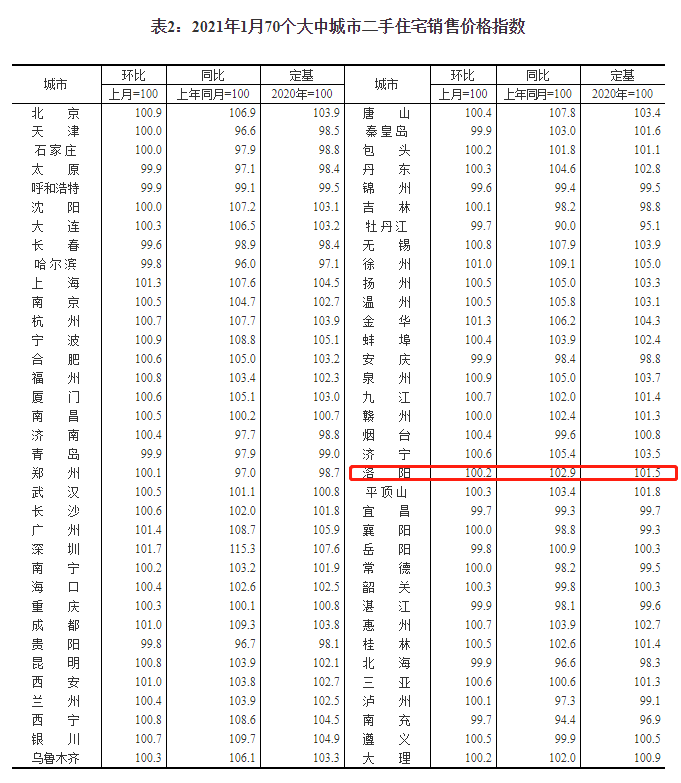 二手房价格走势洛阳涧西_洛阳涧西房价走势最新消息