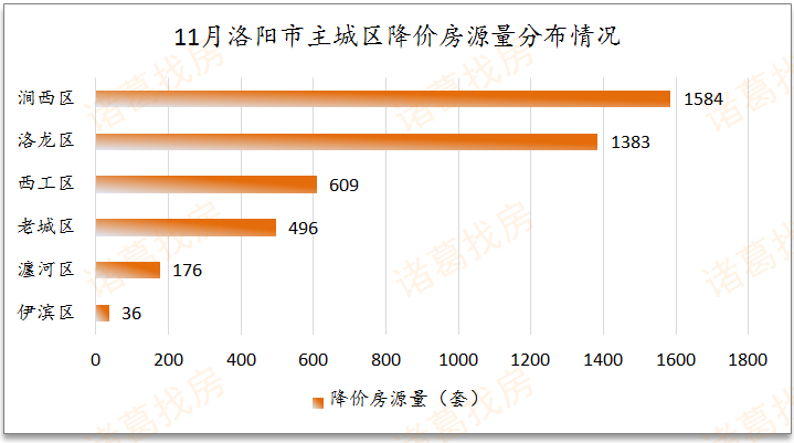 二手房价格走势洛阳涧西_洛阳涧西房价走势最新消息