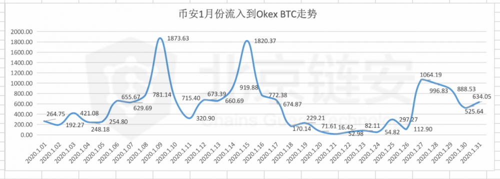 火币只能看一个月的走势嘛_火币网这两天怎么跌那么厉害