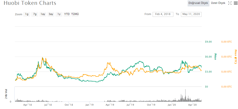 火币只能看一个月的走势嘛_火币网这两天怎么跌那么厉害