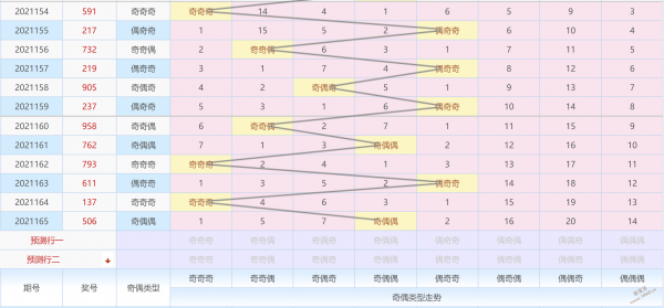 p3跨度走势图南方2014_p3跨度走势图南方双彩网2018