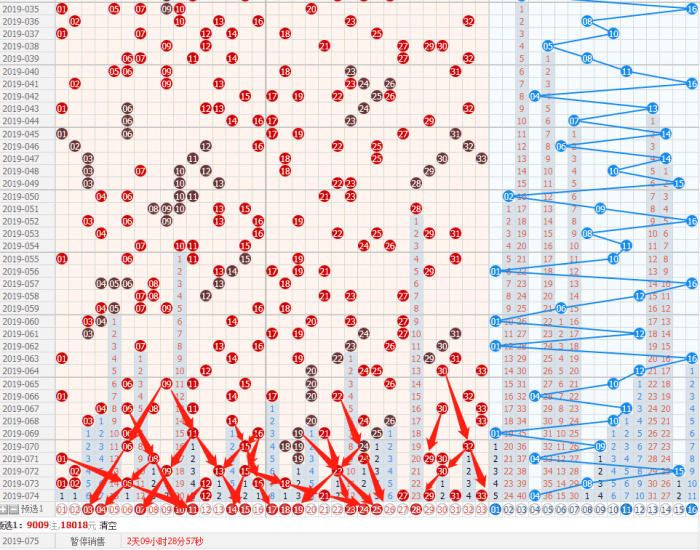 浙江风彩网双色走势图超_浙江风彩网双色球超长版走势图