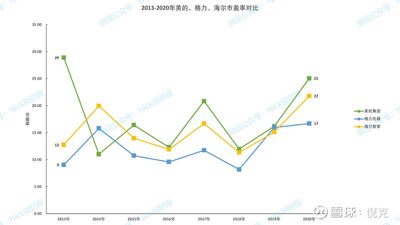 包含价格走势2020年报预测分析的词条