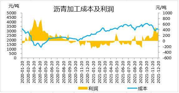 包含价格走势2020年报预测分析的词条