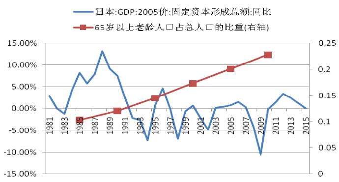 包含日本人口增长图走势图的词条