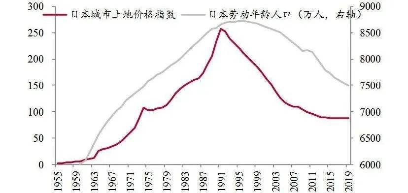 包含日本人口增长图走势图的词条