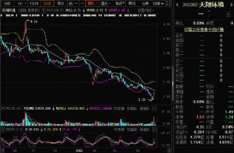 包含中国交建2020年股票走势分析的词条