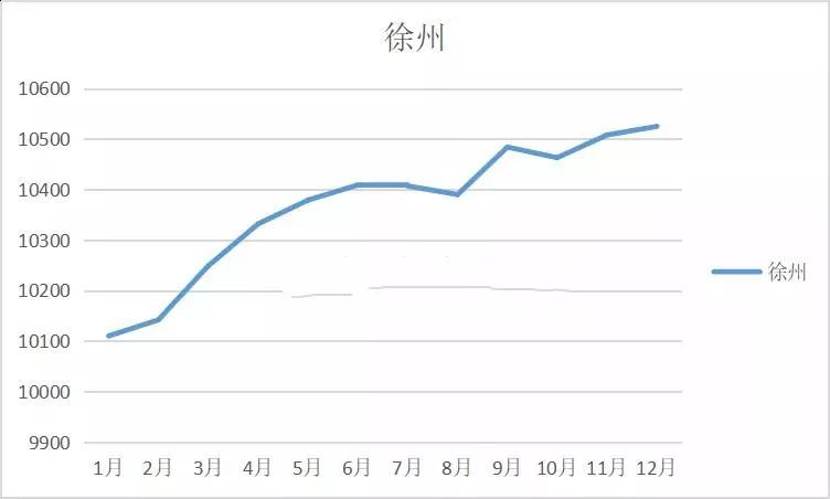 龙口2019年房价走势_龙口房价2020最新价格