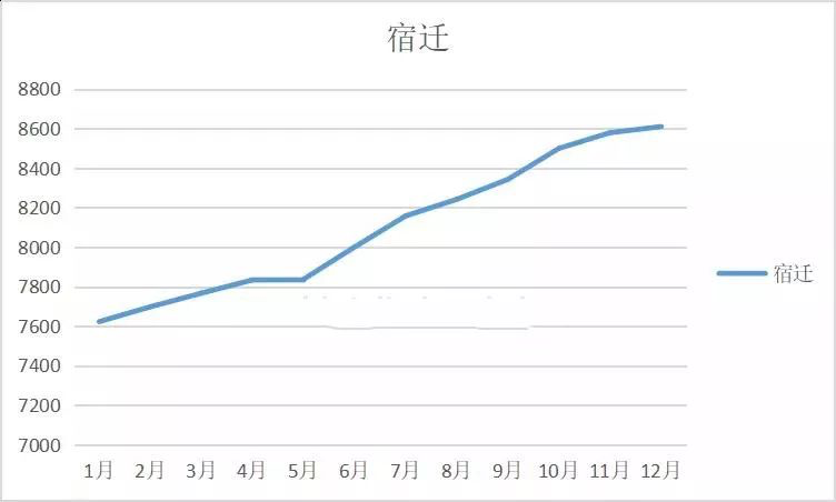 龙口2019年房价走势_龙口房价2020最新价格